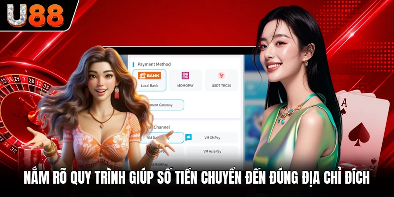 Nắm rõ quy trình giúp số tiền chuyển đến đúng địa chỉ đích